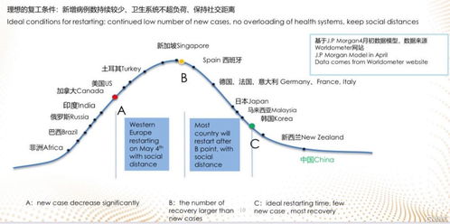 復星旅游文化(1992.HK) 歐洲旅游業(yè)重啟在即，住宿服務業(yè)務迎來復蘇機遇