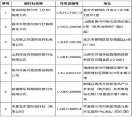 文旅部規范出境游市場 取消7家旅行社出境游業務資質，聚焦住宿服務質量提升