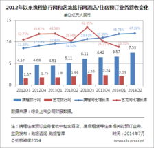 勁旅快評 攜程Q2持續減利保增速，化敵為友補不足，深耕旅游生態鏈