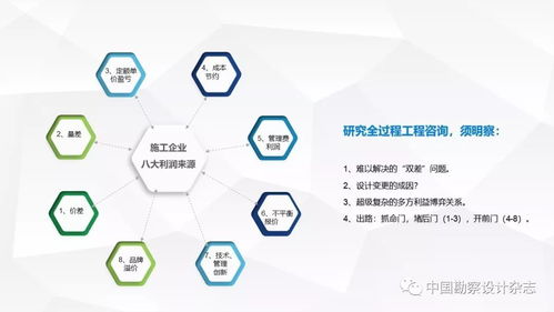 全過程工程咨詢產(chǎn)品交付模式 引領(lǐng)項(xiàng)目管理與技術(shù)服務(wù)新范式